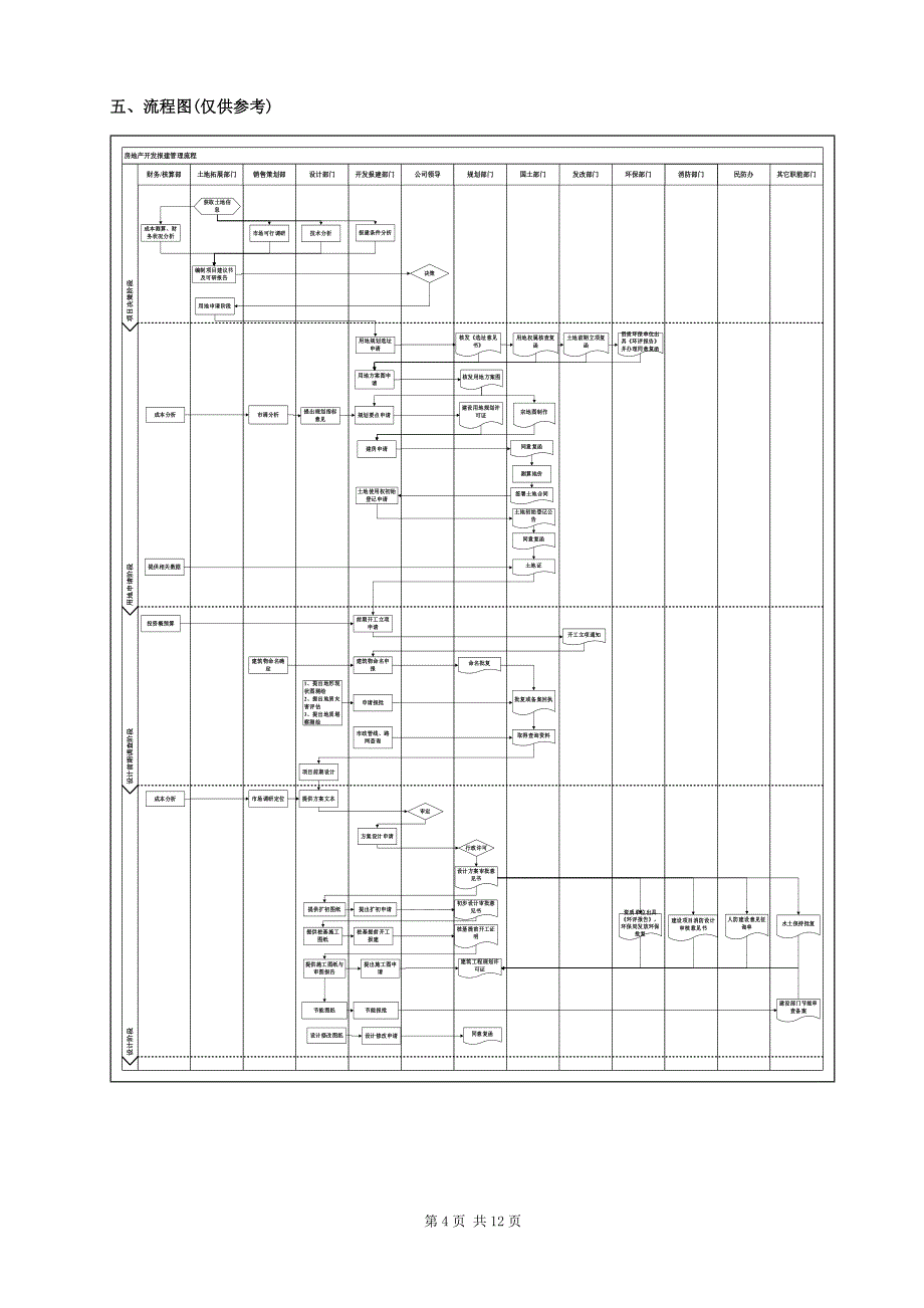 开发报建作业指引_第4页