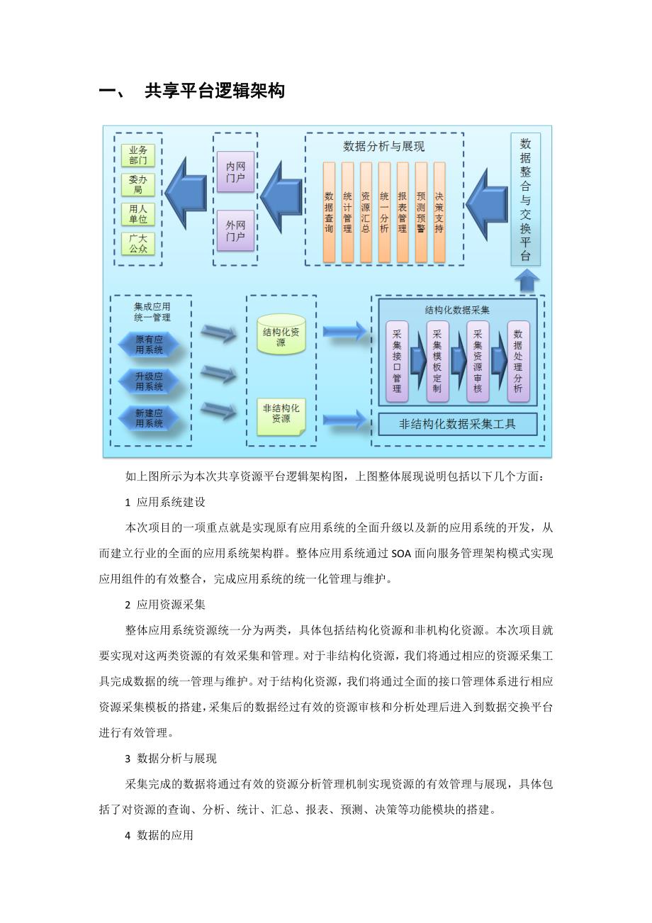 系统架构设计典型案例_第2页