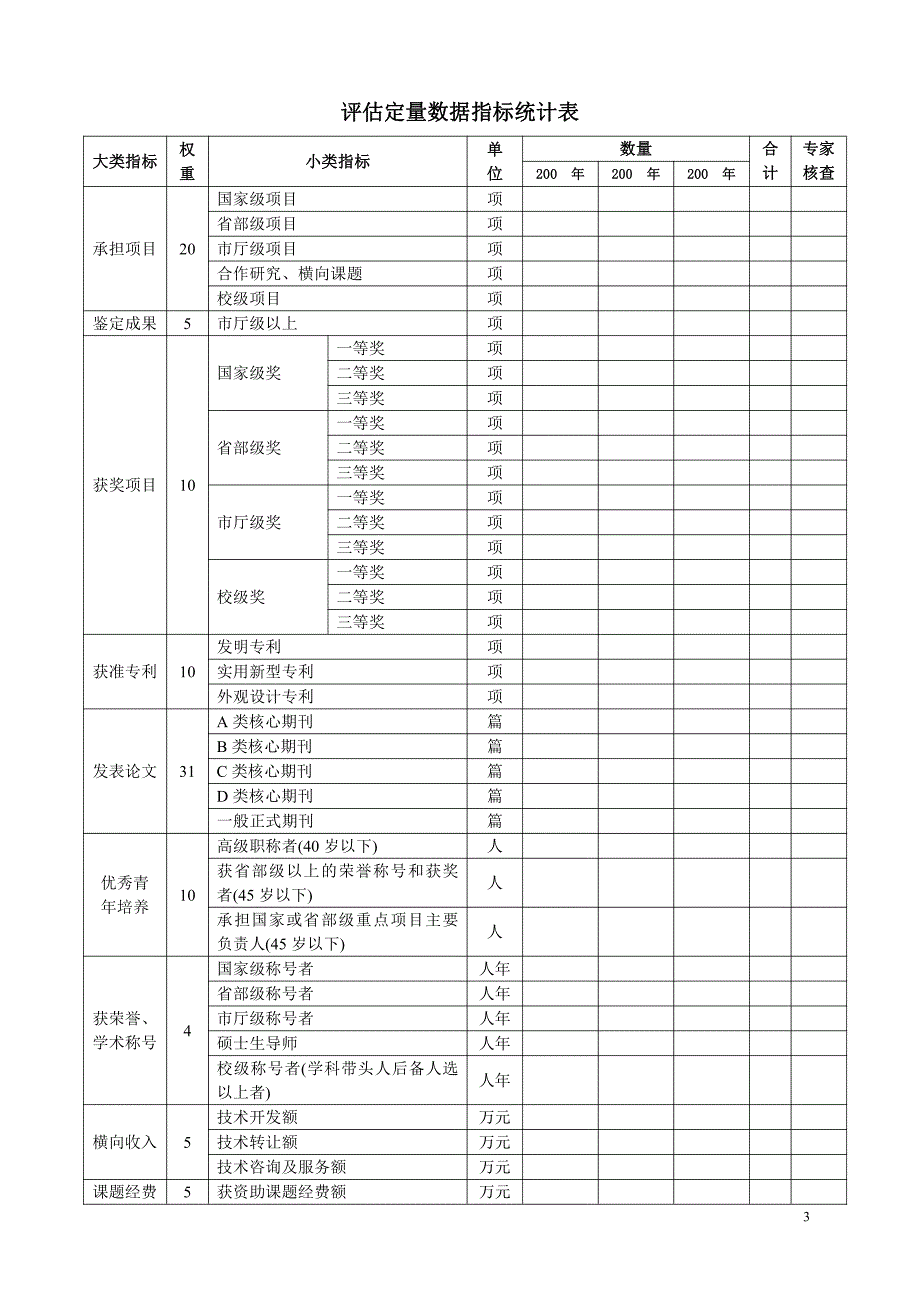 内江师范学院院级重点实验室评估申请书_第4页