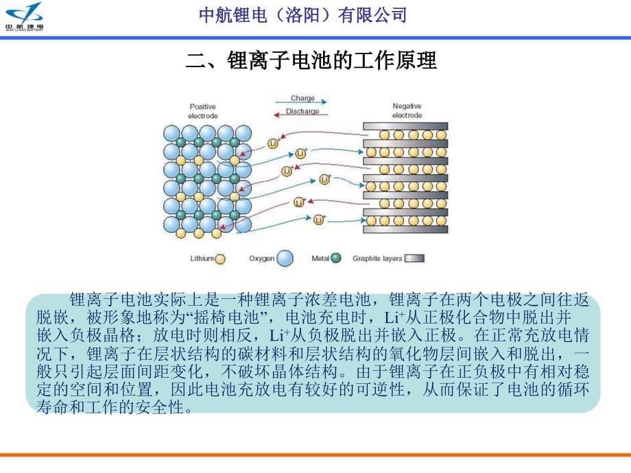 电池基础知识培训(客户培训)_第5页