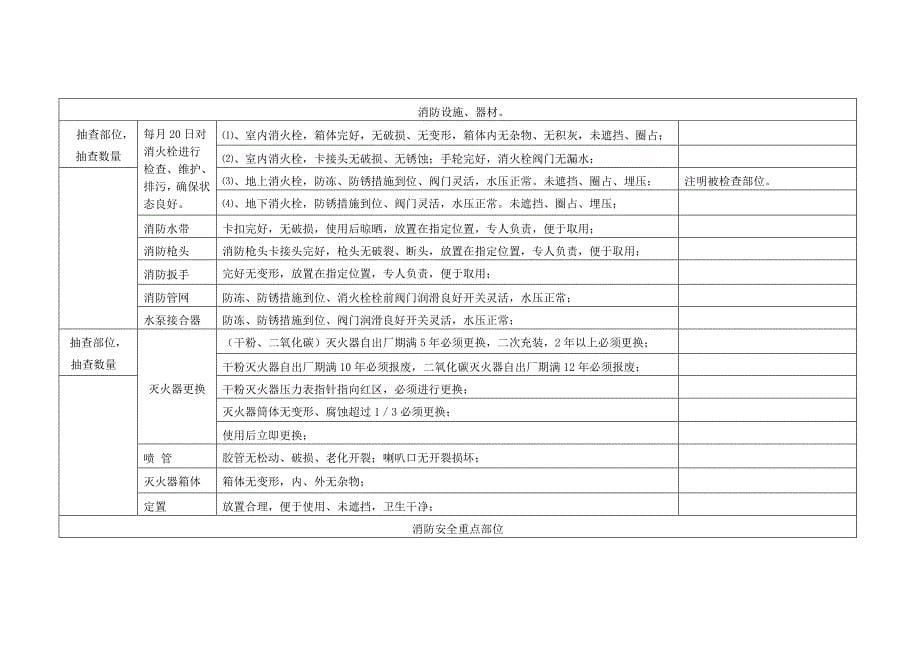 单位消防安全检查记录_第5页