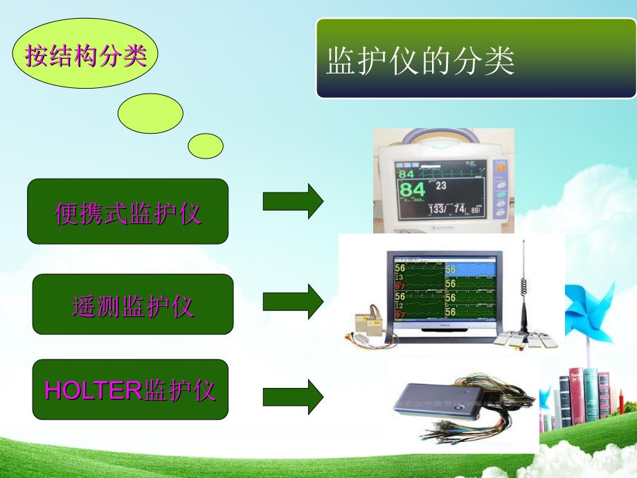 心电监护仪的使用与保养_第4页