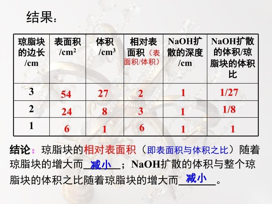 有丝分裂优秀课件_第5页