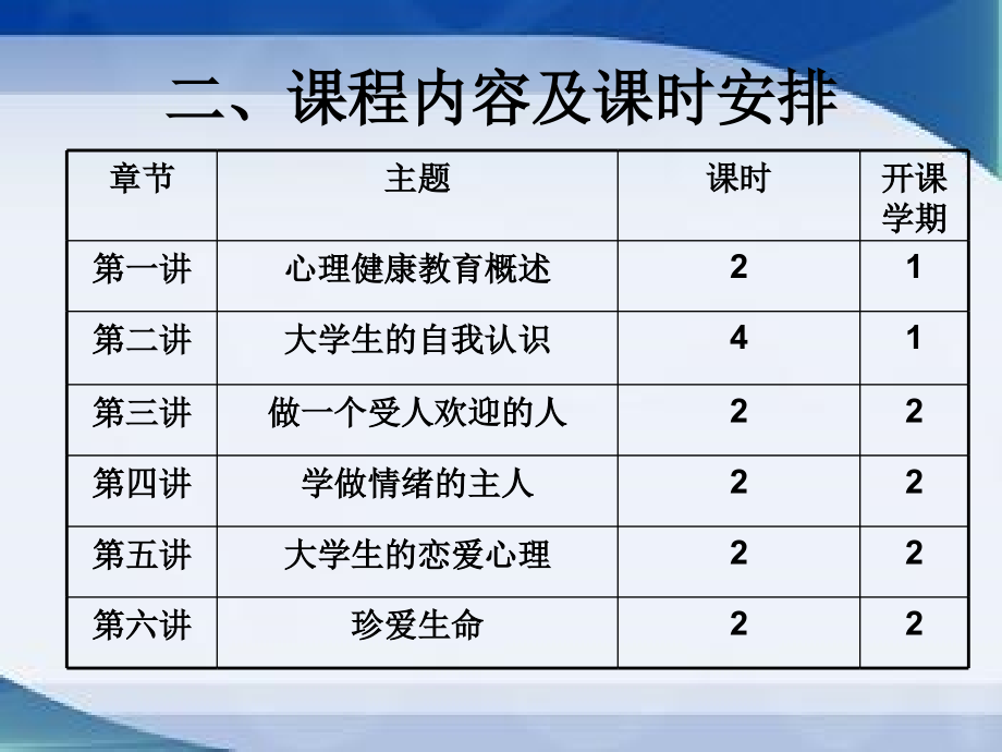 说课《学做情绪主人》：大学生心理健康教育_第3页