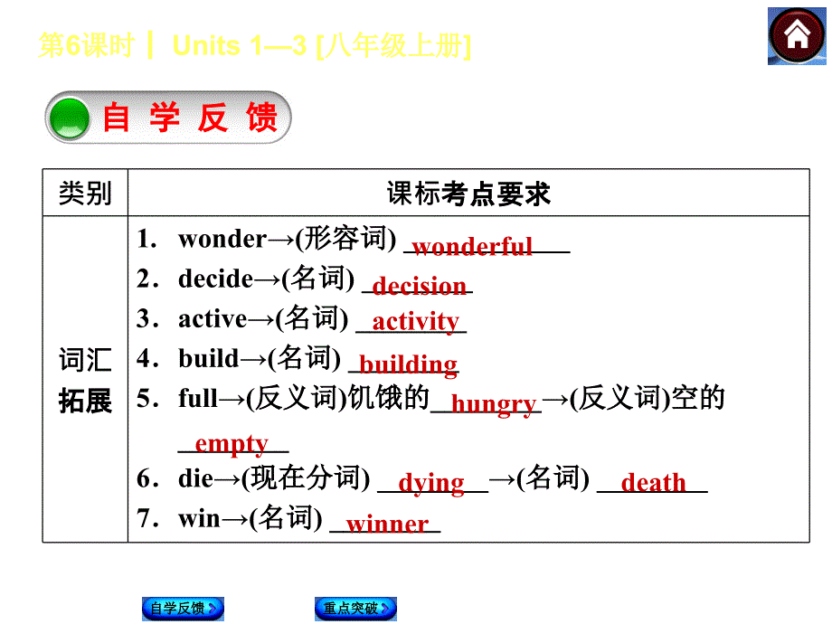 新目标英语八年级上册复习课件(一)units 1—3[八年级上册](共39张ppt)_第2页