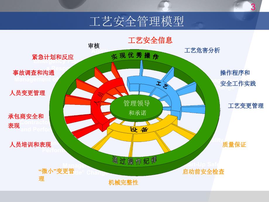 工艺安全信息 (psi)培训_第3页