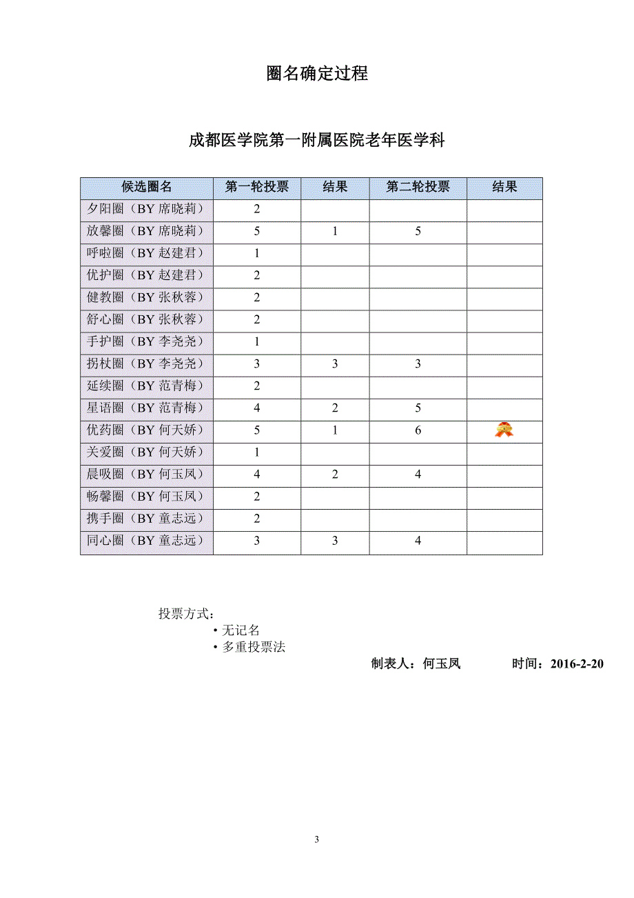 品管圈成果报告书（一）_第3页