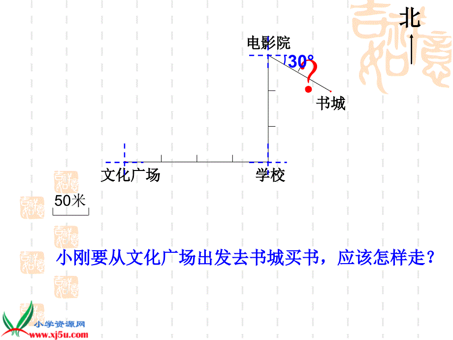 描述和绘制简单的路线图_第3页