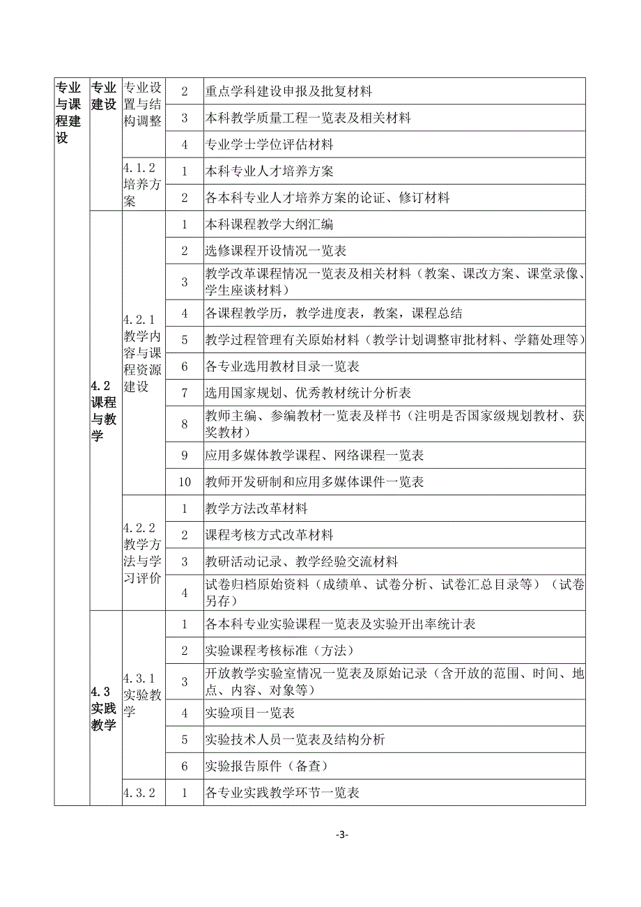 教学单位本科教学工作合格评估支撑材料参考目录_第3页