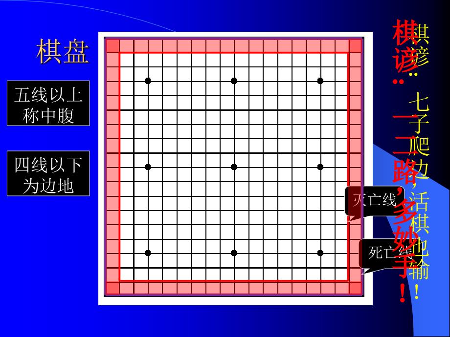 围棋入门与提高（基础知识篇）_第4页