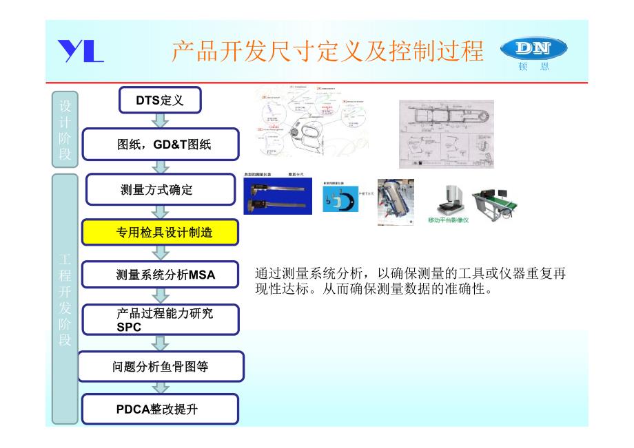 产品开发的尺寸控制及汽车检具设计制造_第3页