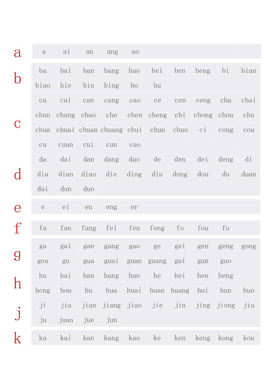 汉语拼音口试(直呼音节)_第1页