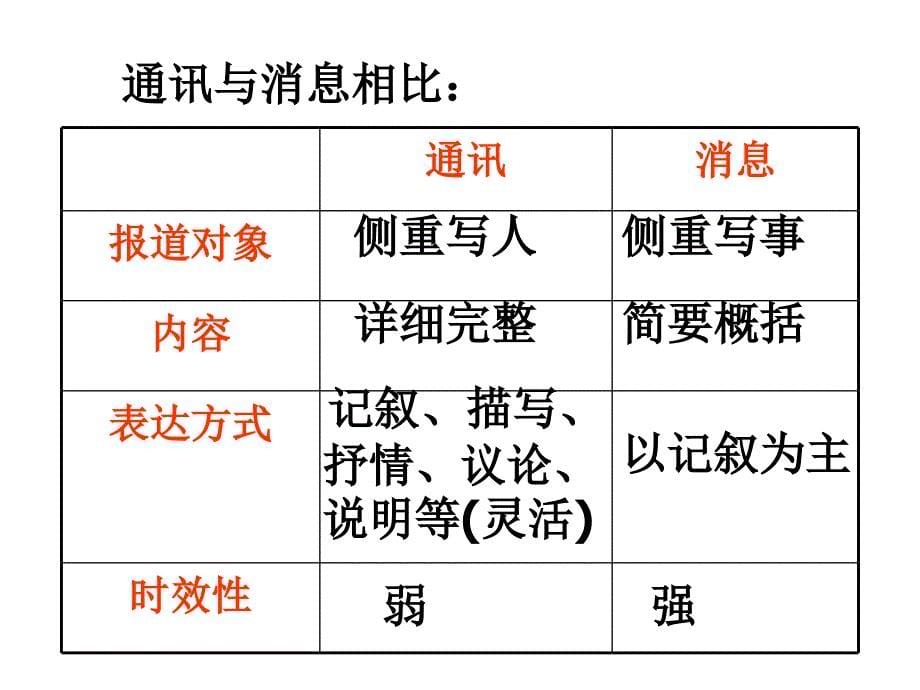 神五载人航天飞行新闻两篇课件1_第5页