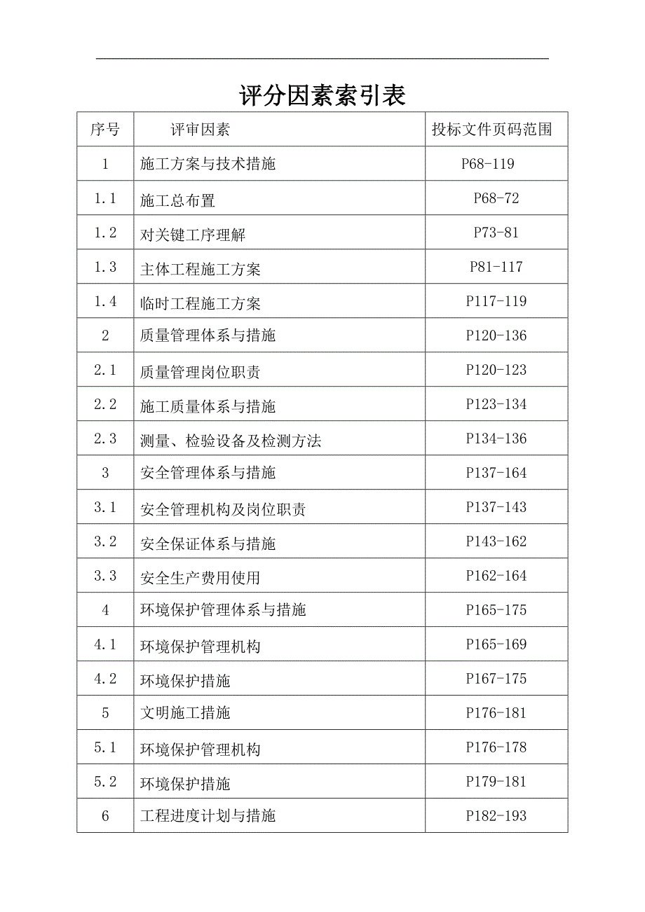 评分因素索引表_第1页