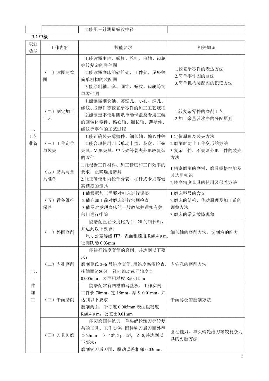 磨工—国家职业标准_第5页