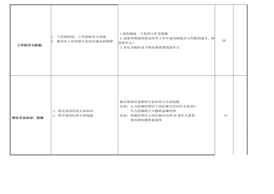 招聘面试素质模型测评表_第3页