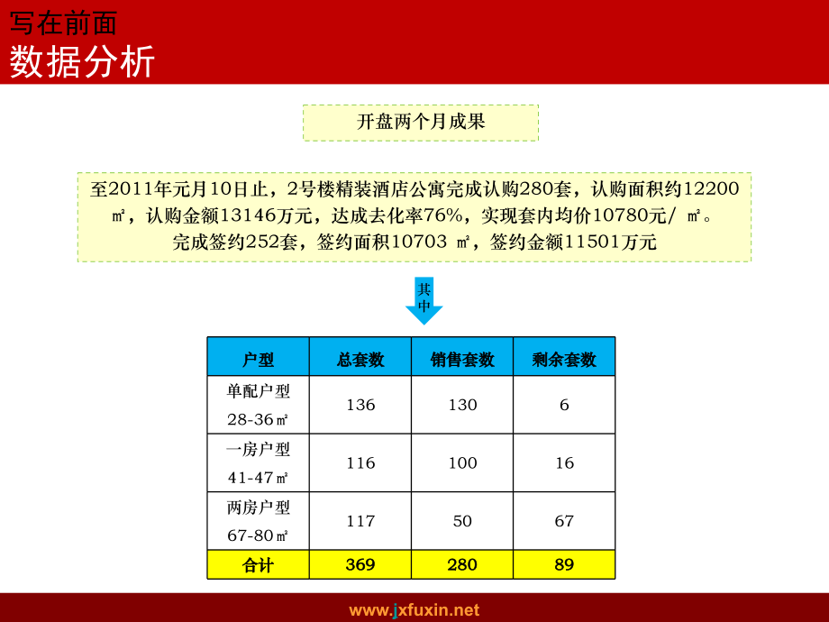 房地产营销策划(精华版)——11商务公寓营销执行方案_第4页