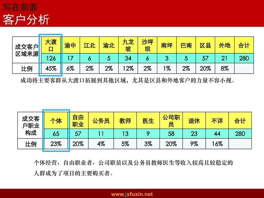 房地产营销策划(精华版)——11商务公寓营销执行方案_第5页