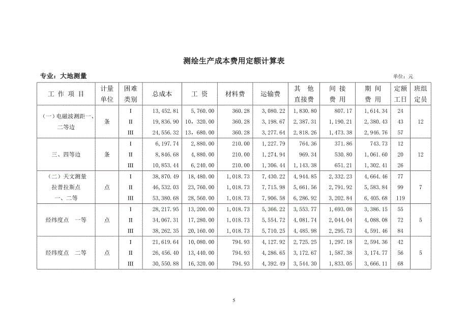 测绘生产成本费用定额2009_第5页