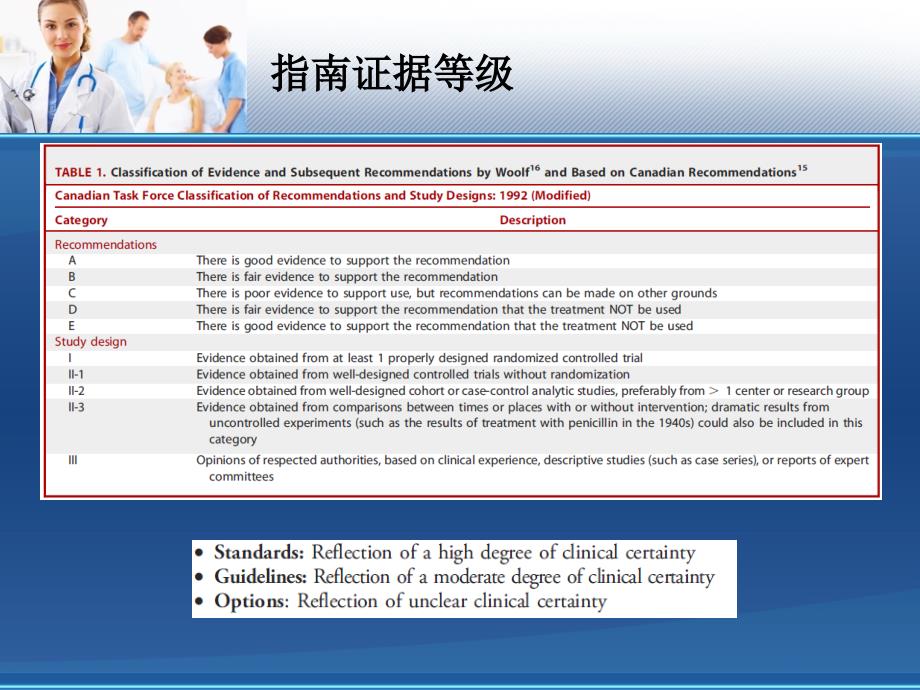 脊髓损伤指南学习_第2页