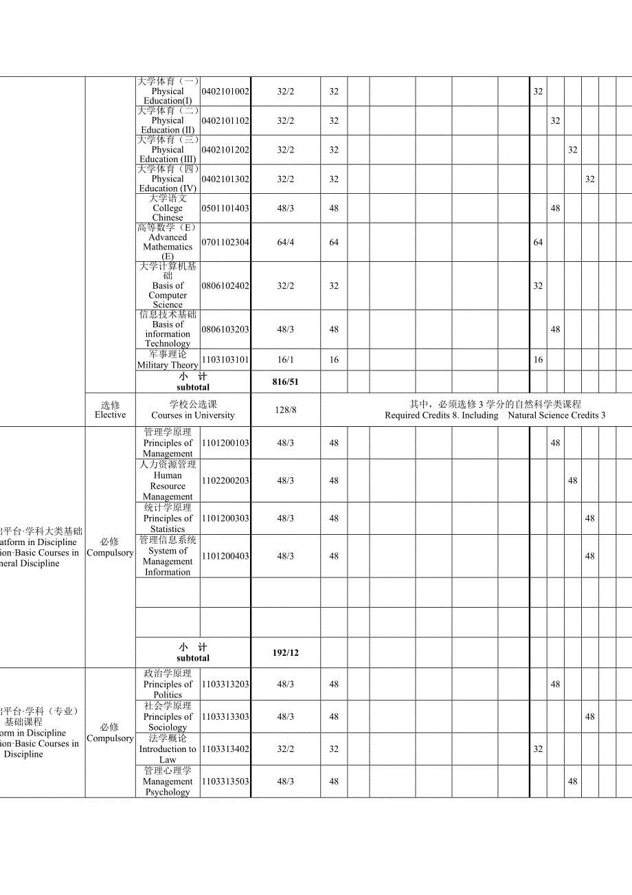 行政管理本科专业人才培养方案_第5页