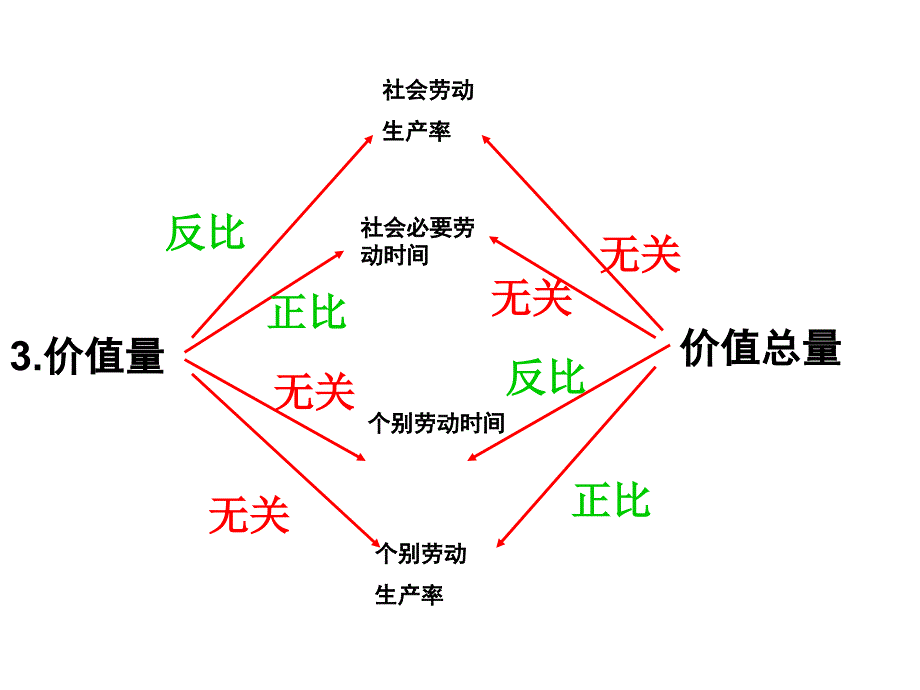 经济生活专题《经济生活》主要线索8_第4页