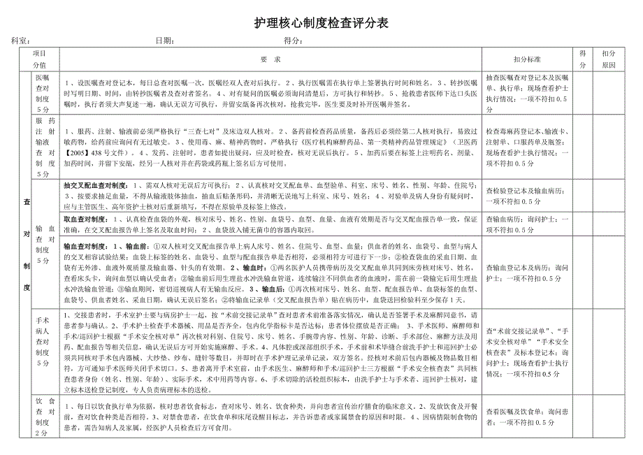 护理核心制度评分表附表2_第1页