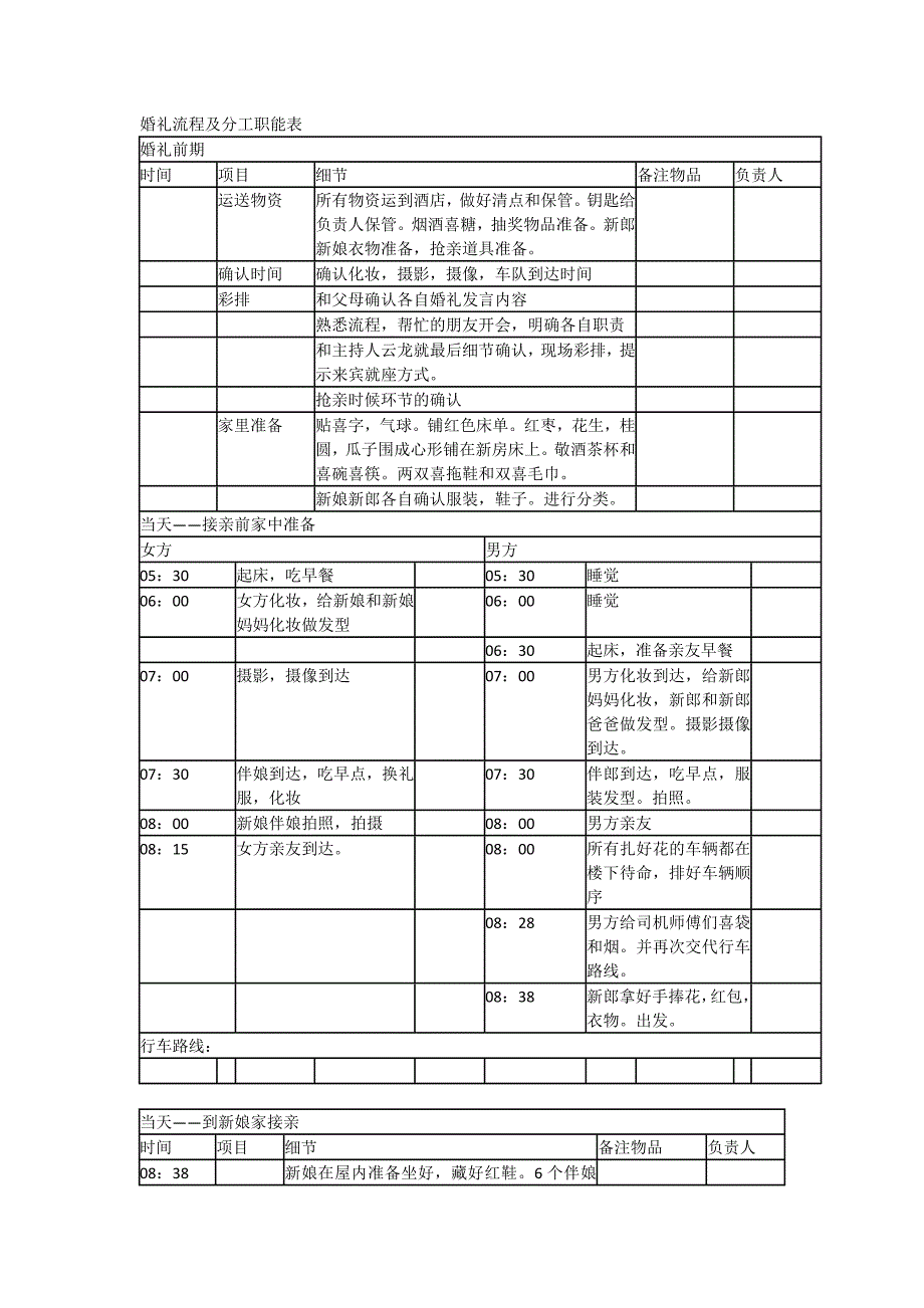 婚礼流程及分工职能表_第1页