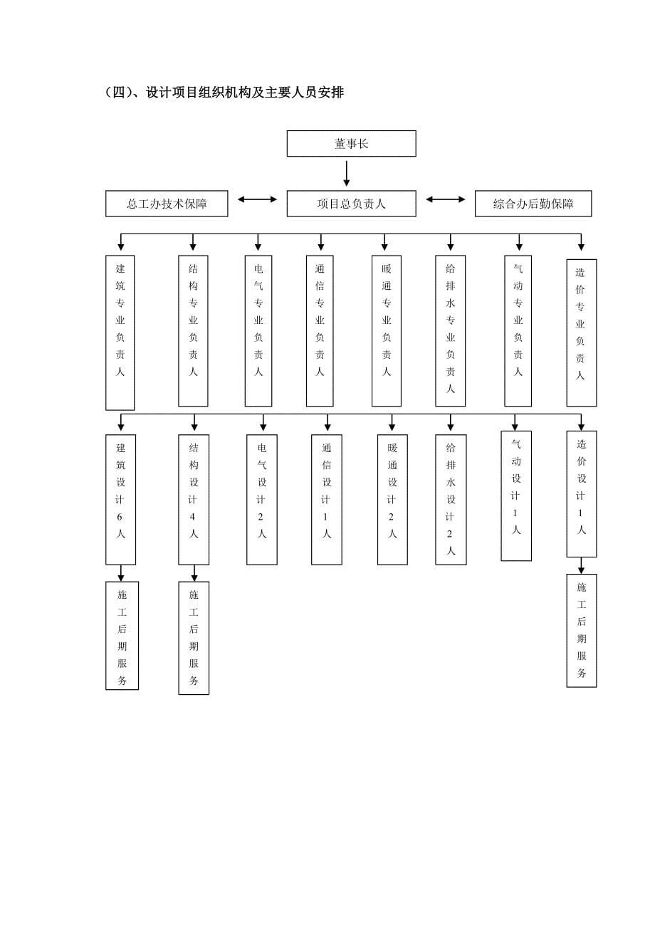 设计投标工作大纲_第5页