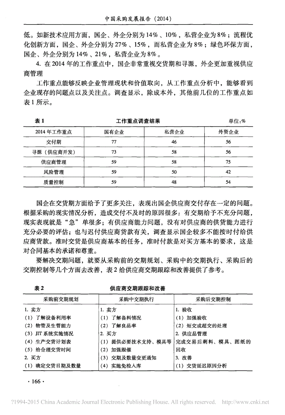 国有企业采购现状的调研与分析_宫迅伟_第4页