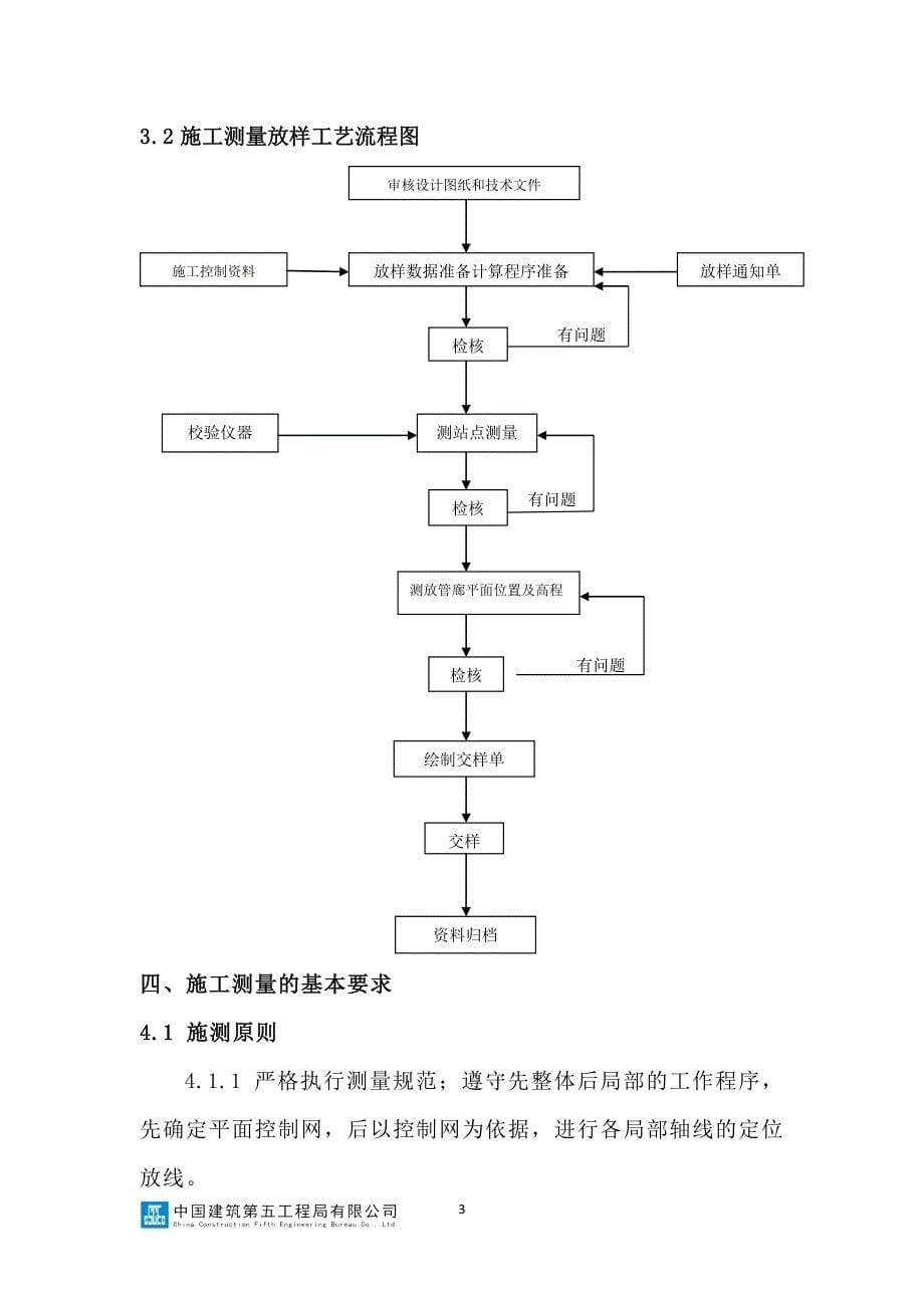 管廊测量方案_第5页