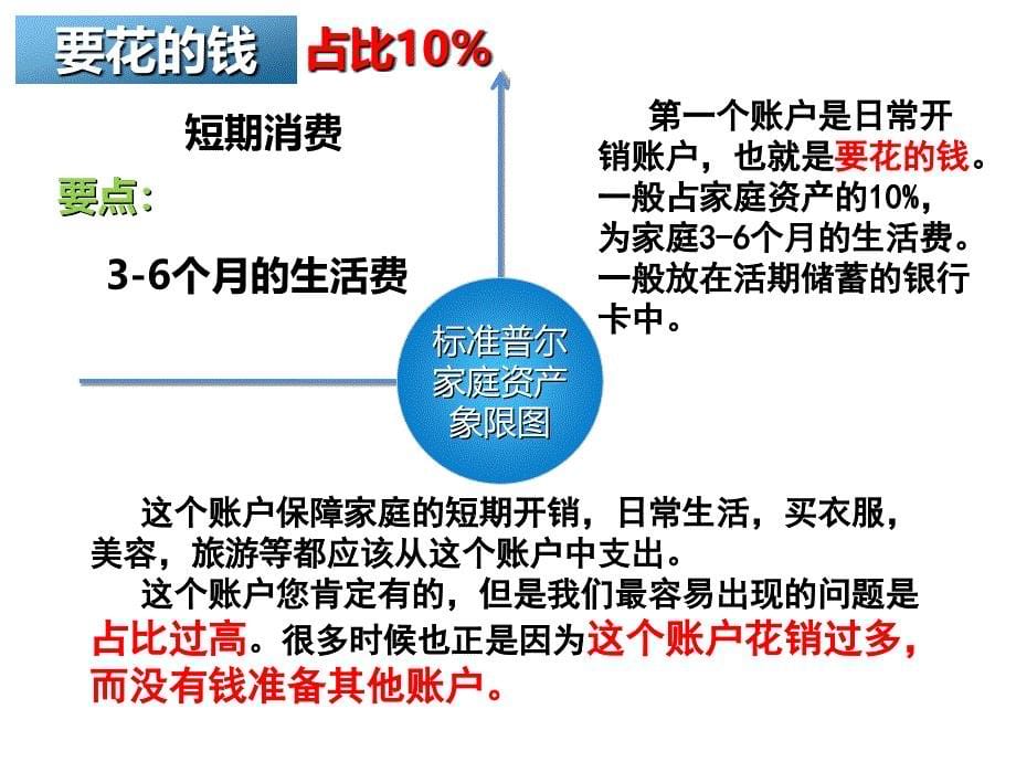 标准普尔家庭资产象限图讲解(四大账户)_第5页