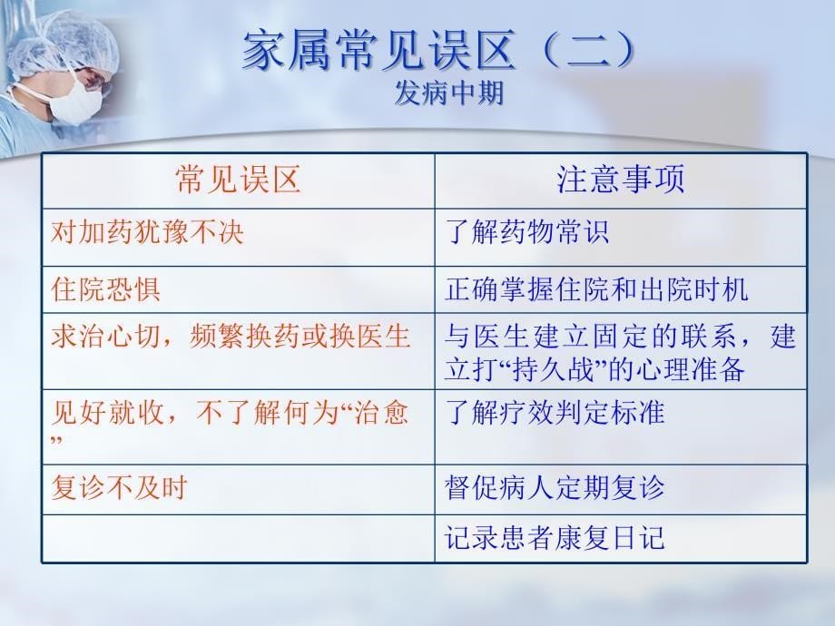 精神病人家庭康复培训课件_第5页