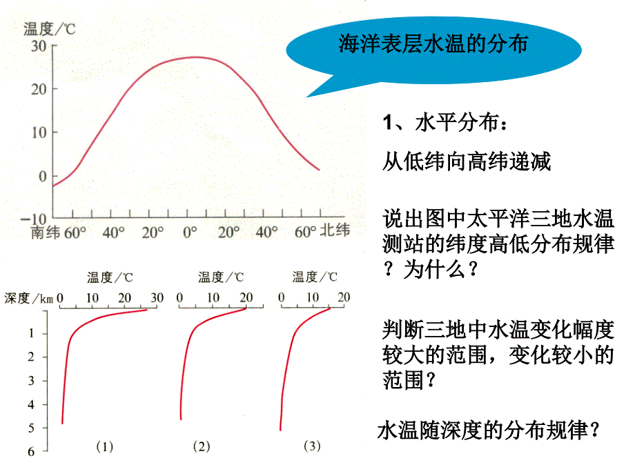 海水的温度和盐度课件_第3页