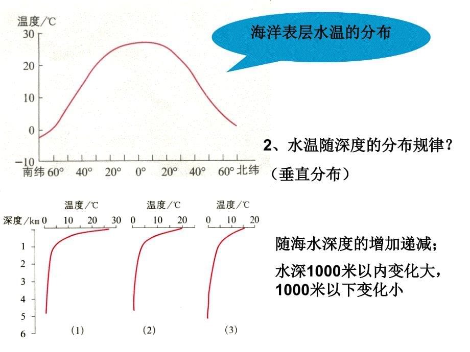 海水的温度和盐度课件_第5页