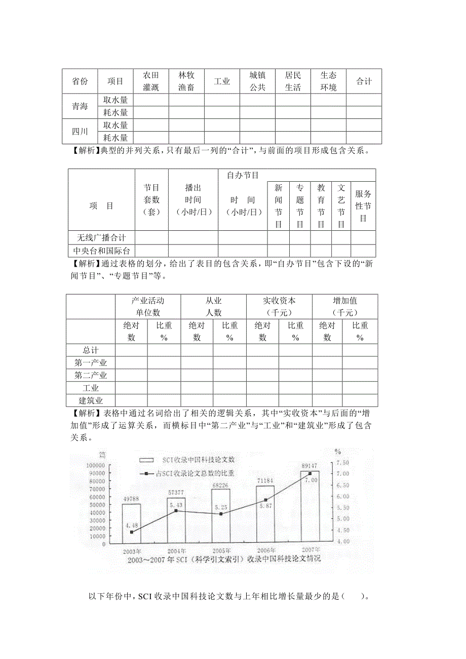 2019年公务员 考试行政能力测试常识资料分析讲义_第4页