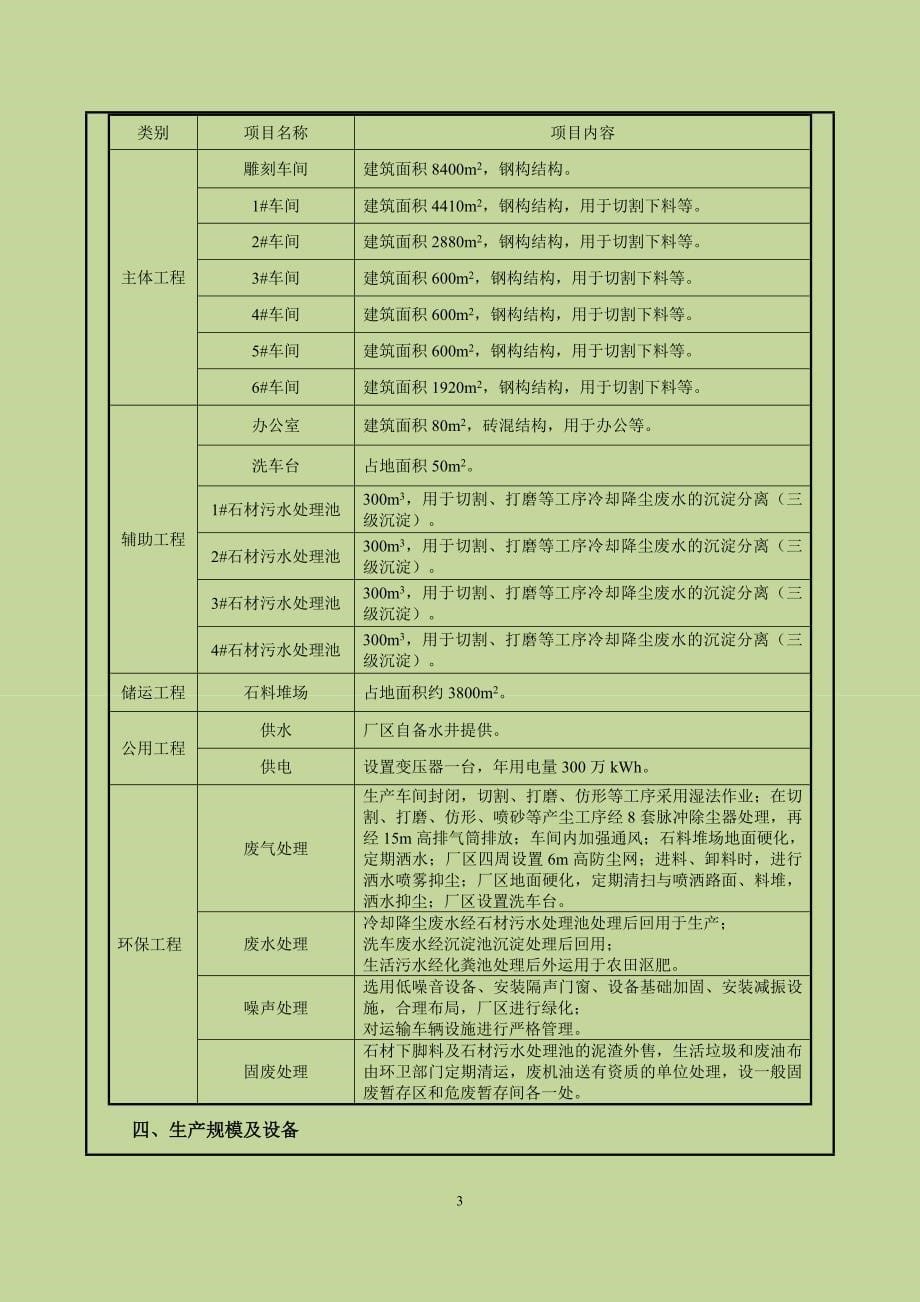 济宁恒运石业有限公司年加工毛坯石料80万立方米、年生产粗石板70万立方米、年加工石雕2万立方米项目环境影响报告表_第5页