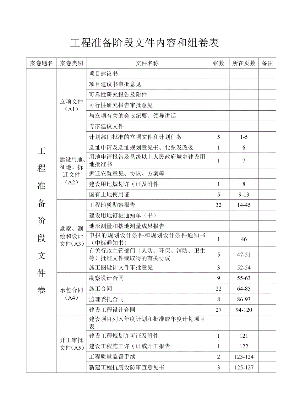 工程准备阶段文件内容和组卷表_第2页