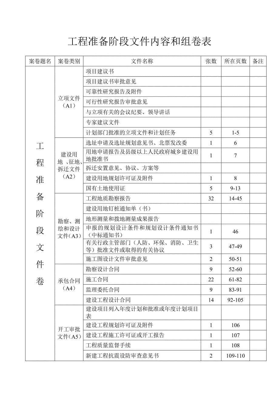 工程准备阶段文件内容和组卷表_第5页