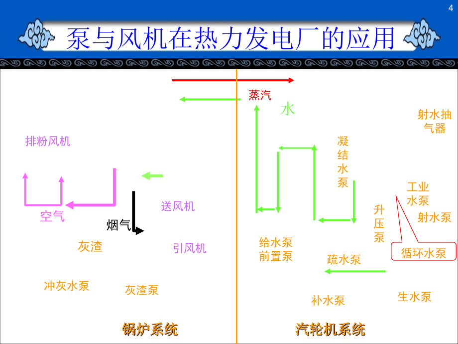 泵与风机完整课件_第4页