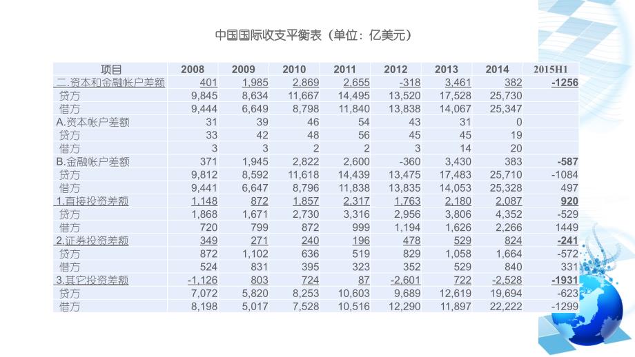 我国近年来国际收支分析_第3页