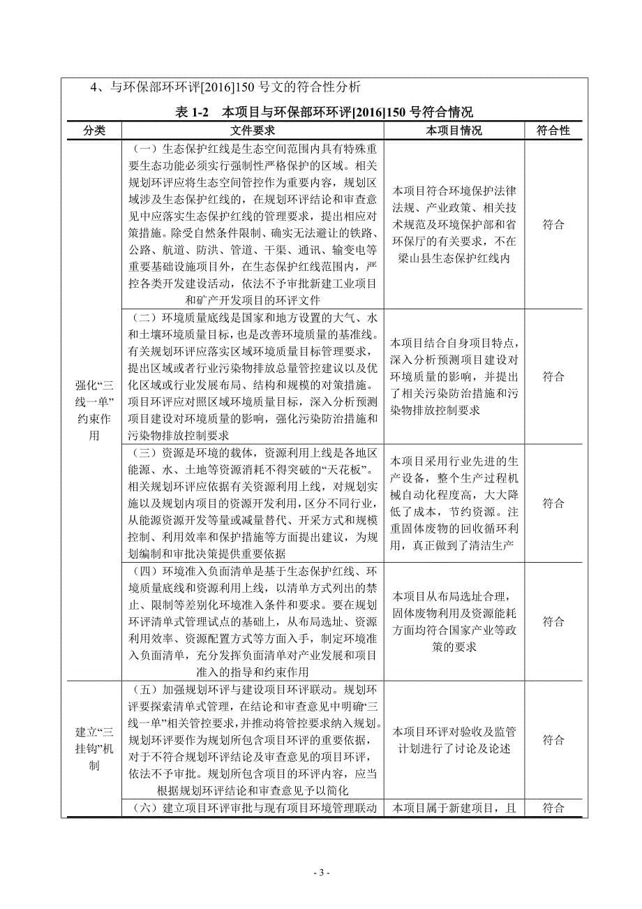 梁山县泰和棉制品有限公司棉线加工项目环境影响报告表_第5页