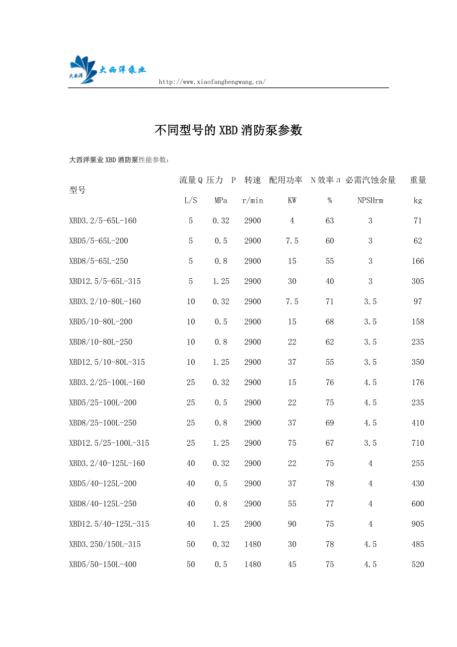 不同型号的xbd消防泵参数_第1页