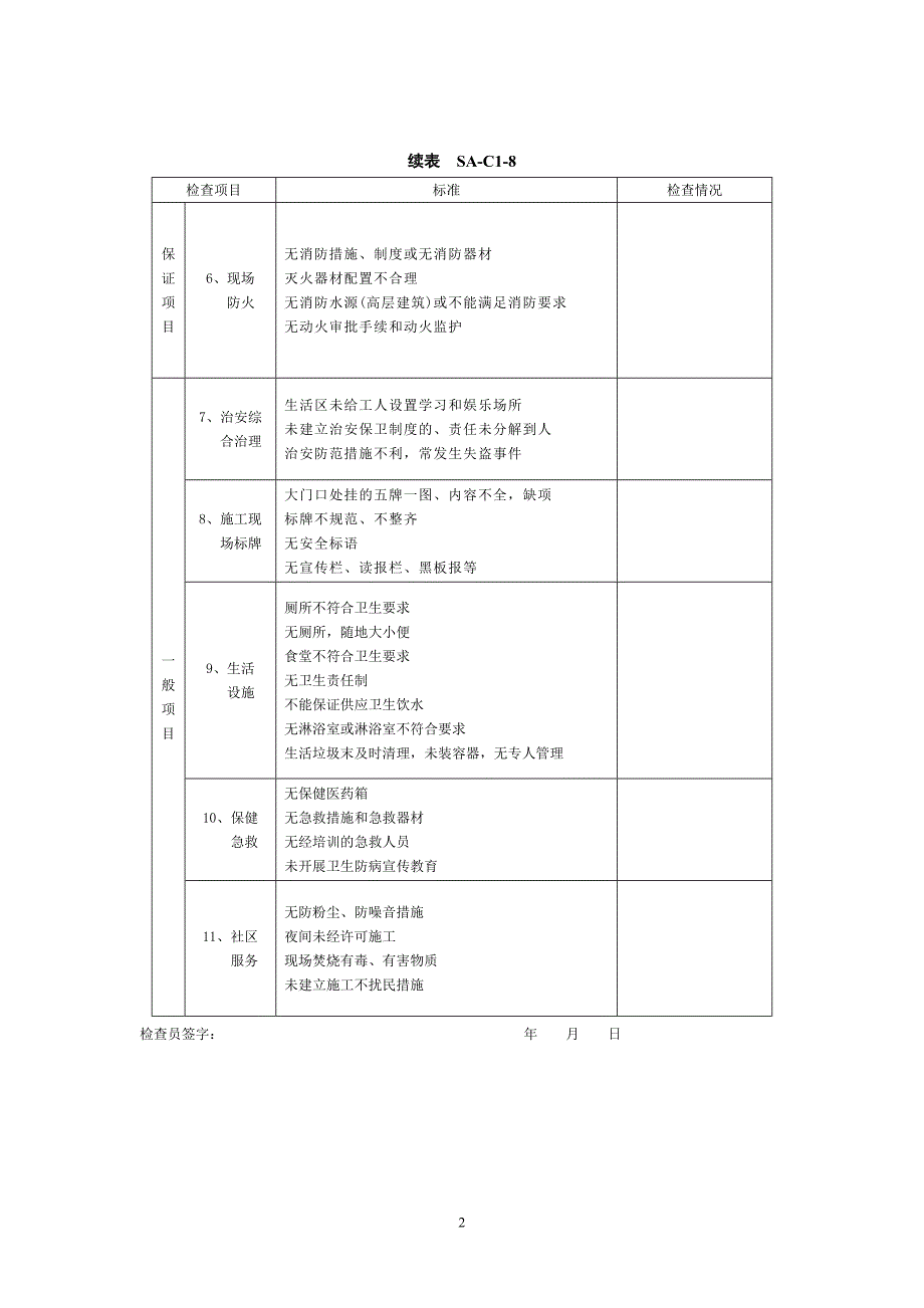 施工现场文明施工检查表_第2页