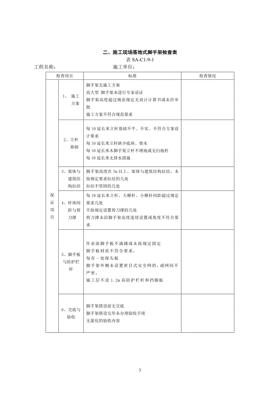 施工现场文明施工检查表_第3页