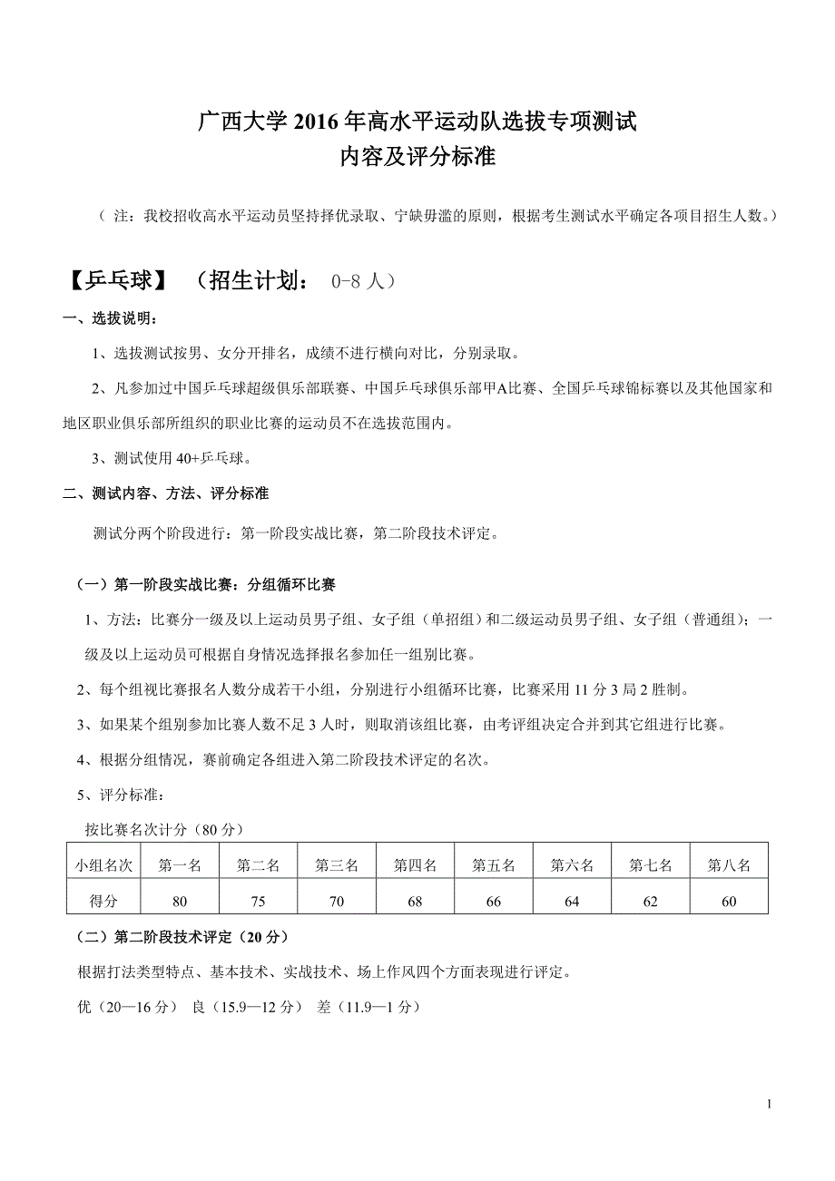 广西大学2016年高水平运动队选拔专项测试_第1页