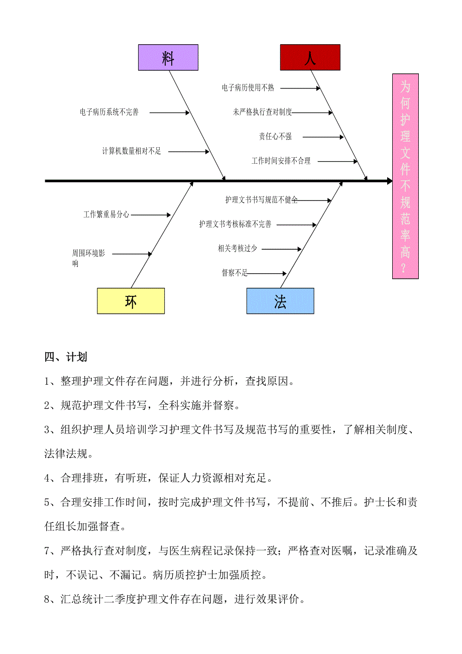 提高护理文件书写合格率pdca_第3页