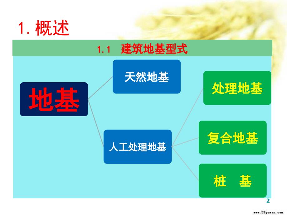 桩基工程检测试验_第2页