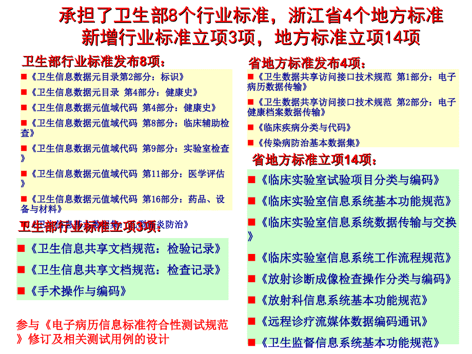 基于医院信息集成平台的结构化电子病历系统-章笠中_第3页