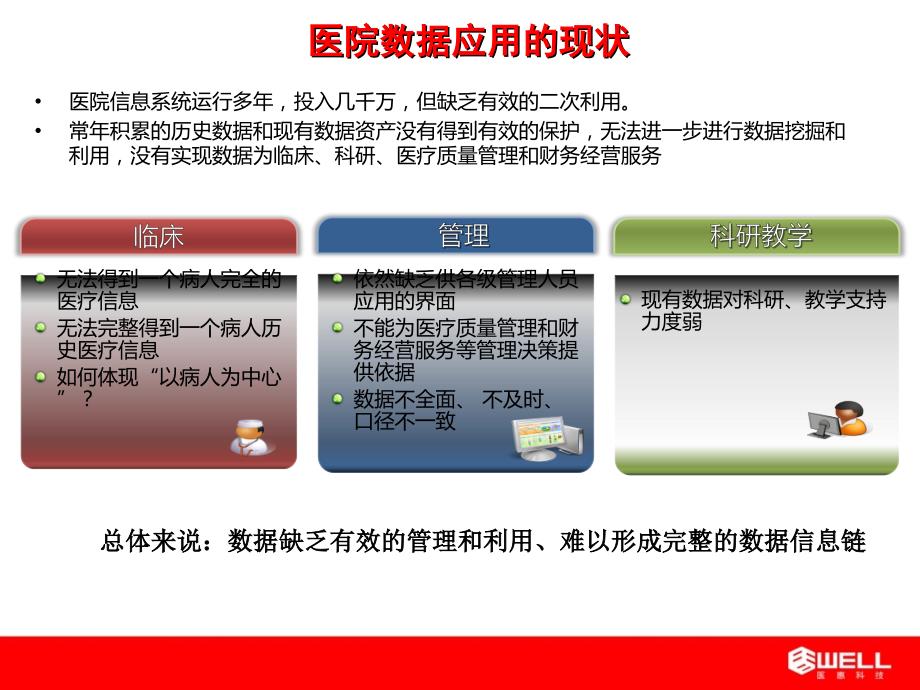 基于医院信息集成平台的结构化电子病历系统-章笠中_第4页